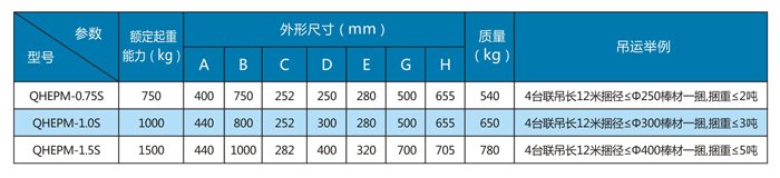吊運捆扎棒材用電永磁鐵